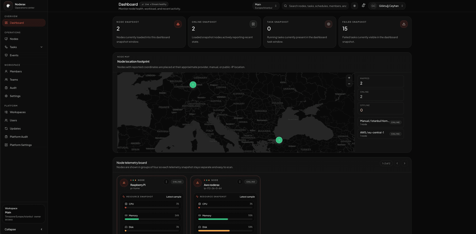 Noderax Platform
