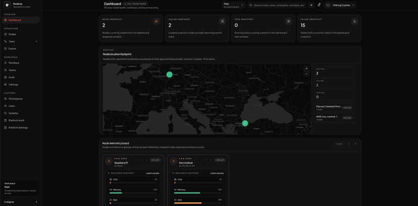 Noderax Platform