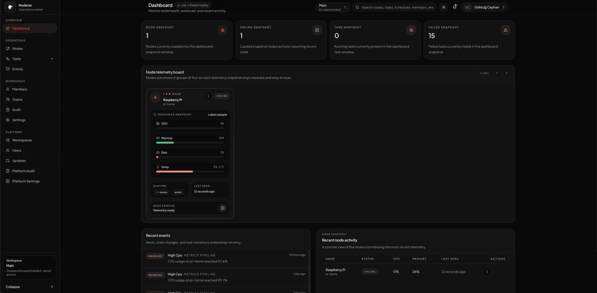 Noderax Platform