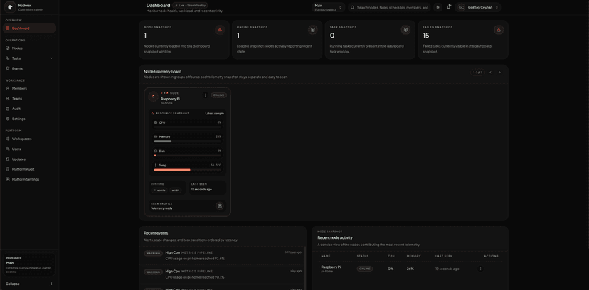 Noderax Platform